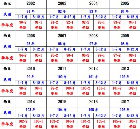 86年屬什麼|民國86年是西元幾年？民國86年是什麼生肖？民國86年幾歲？